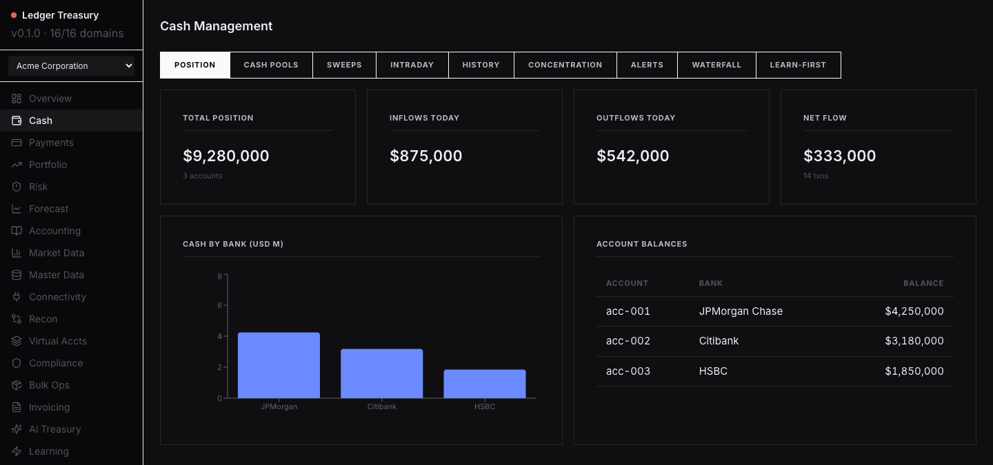 Ledger Treasury — Cash position