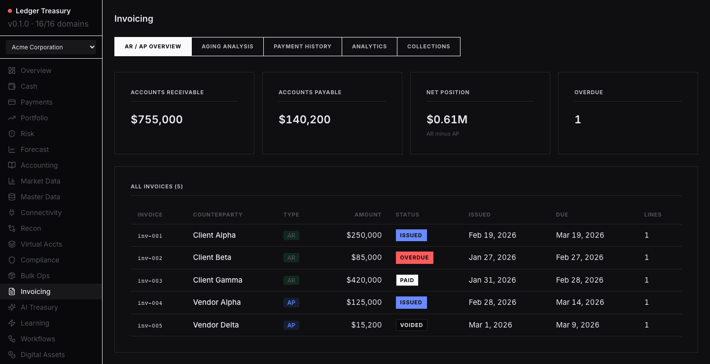 Ledger Treasury — Invoicing, AR and AP