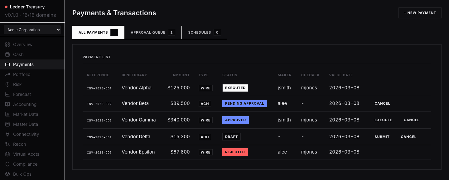 Ledger Treasury — Payments approval