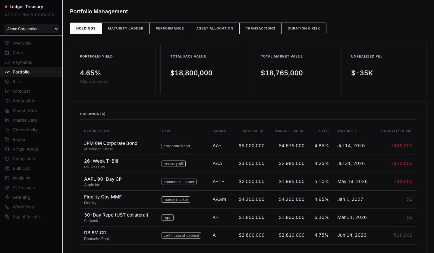 Ledger Treasury — Portfolio holdings
